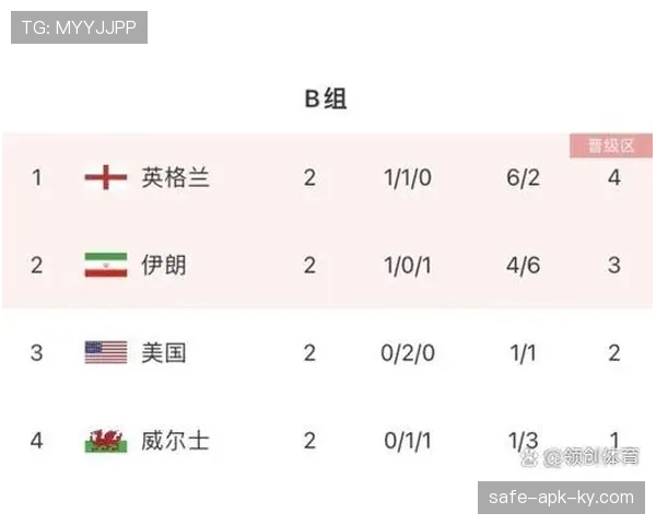 苏格兰无缘世界杯淘汰赛:末轮负于巴西成关键 苏格兰无缘世界杯淘汰赛:末轮负于巴西成关键